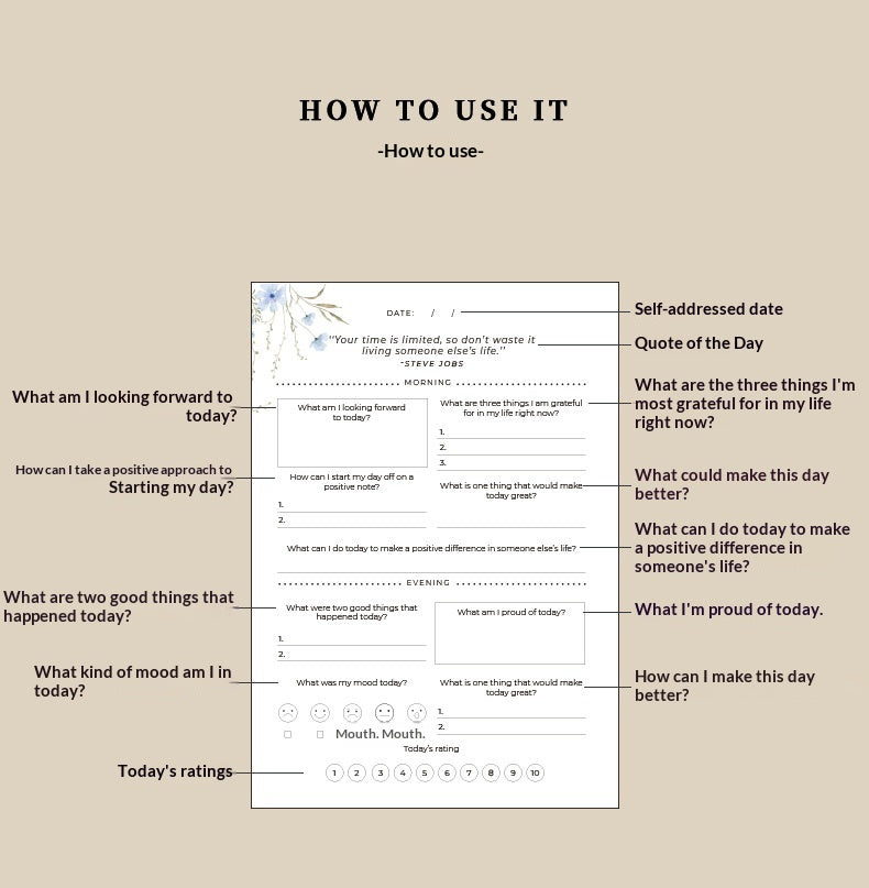 Self-Care Journal Gift Set